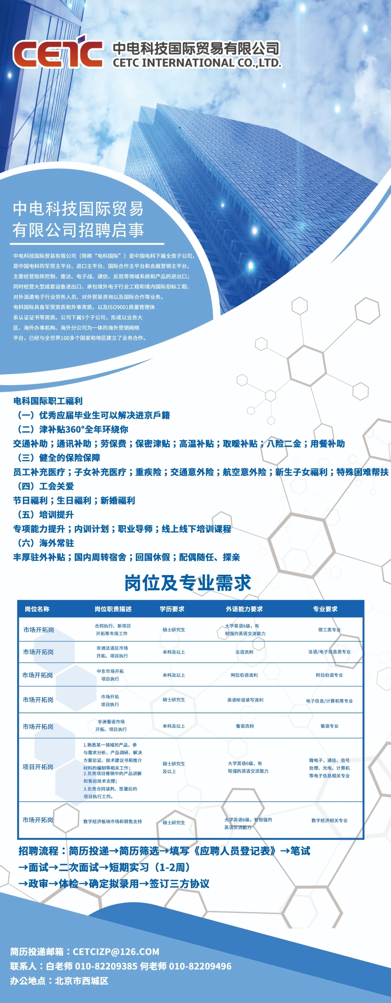 中电科技国际贸易有限公司招聘长图.jpg