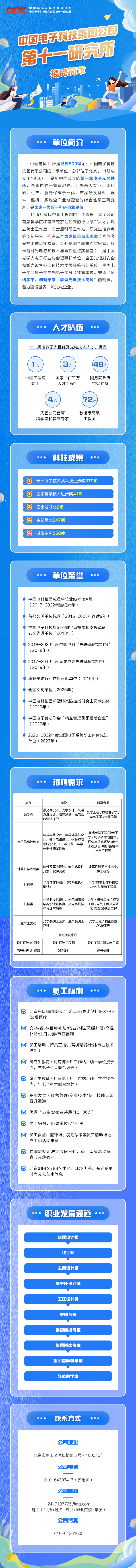 中国电子科技集团公司第十一研究所2025届招聘.jpg